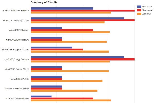 GG ebooks content example