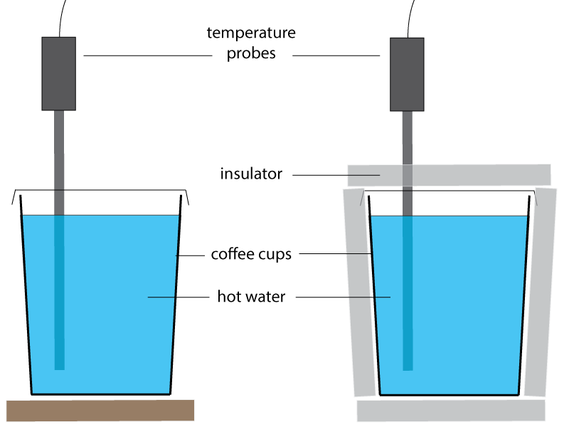 testing insulation properties