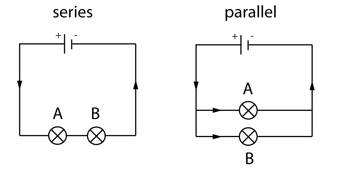 series and parallel