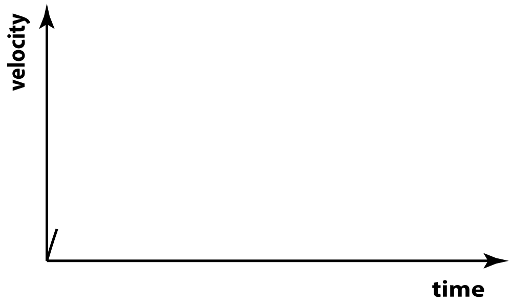 Segment of v-t graph