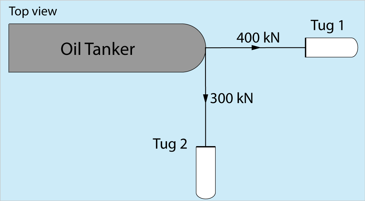 2 tug boats pulling a oil tanker