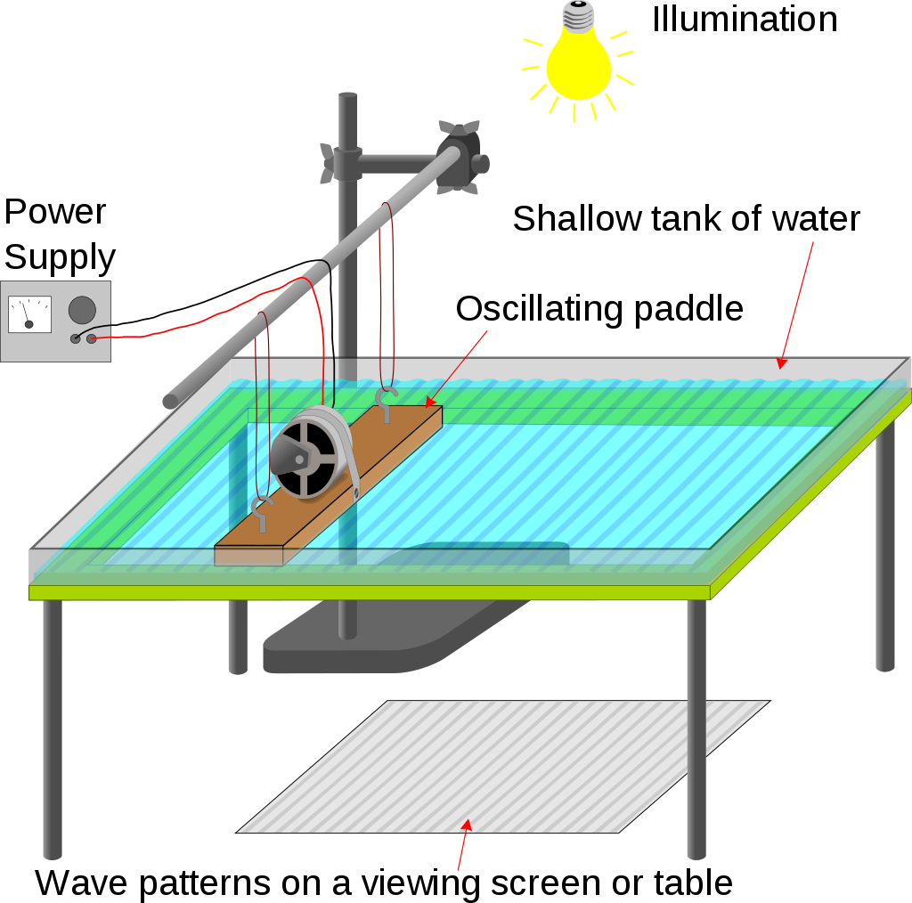 ripple tank