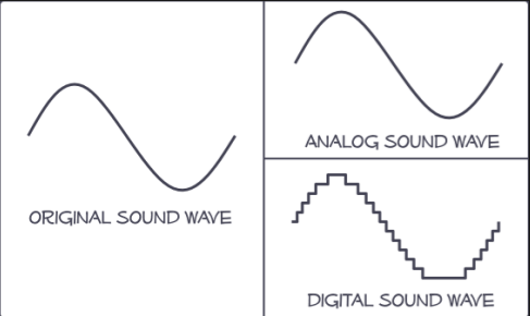 analogue and digital waves compared