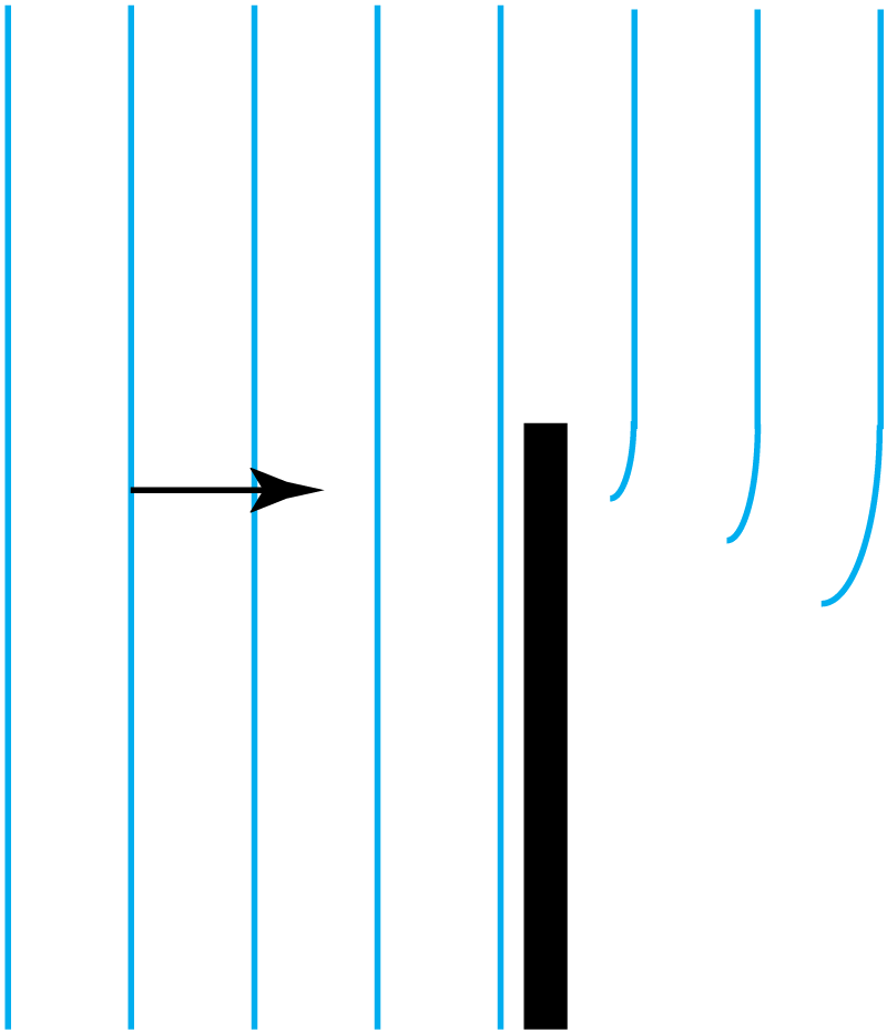 diffraction around an edge