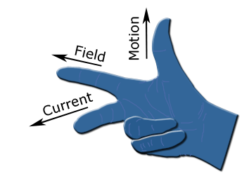 induction using a coil