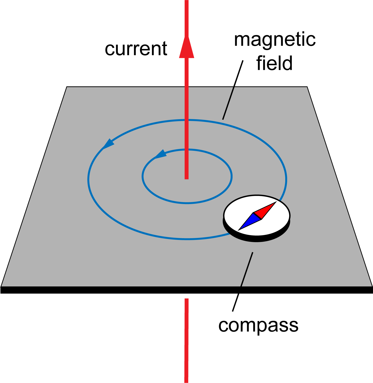 magnetic field around straight wire