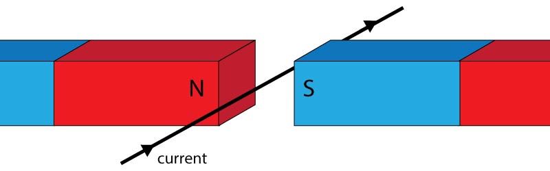 motor effect diagram Q1