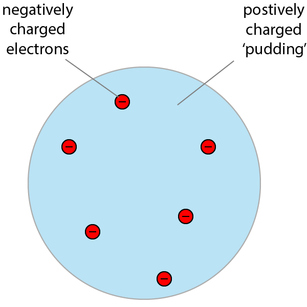 the plum pudding atom