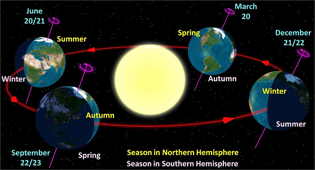 Earth tilt giving rise to seasons