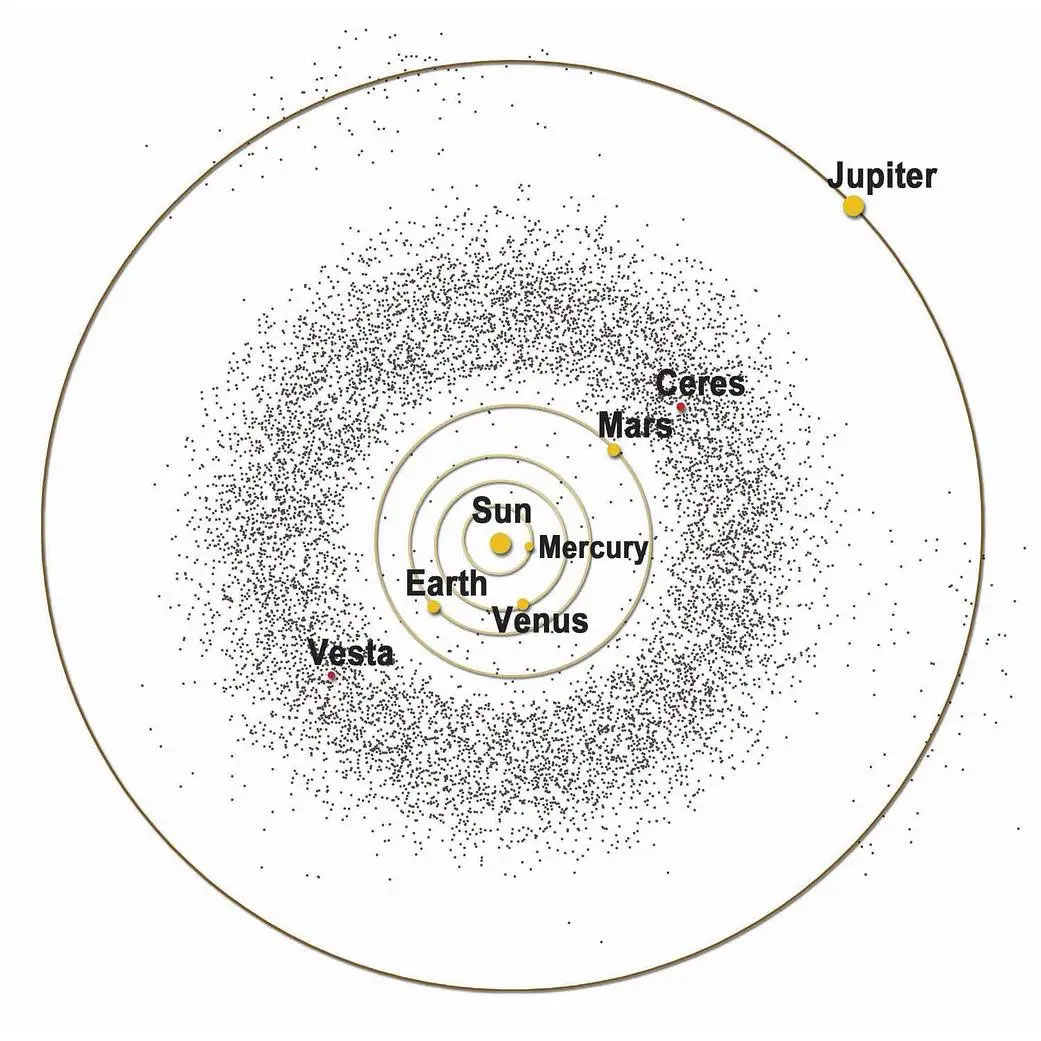 The asteroid belt