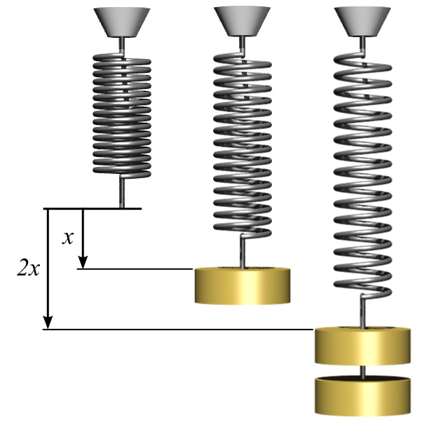 Hooke's Law Example