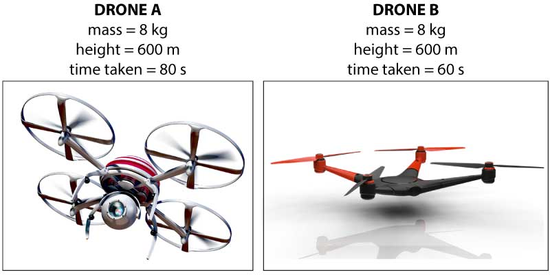 Comparison of two drones