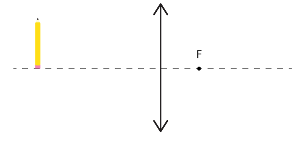 finding the image using a ray diagram Q2