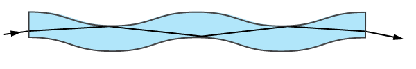 optical fibre with light ray