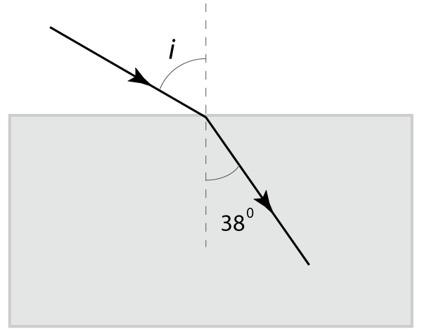 Q2 perspex block data