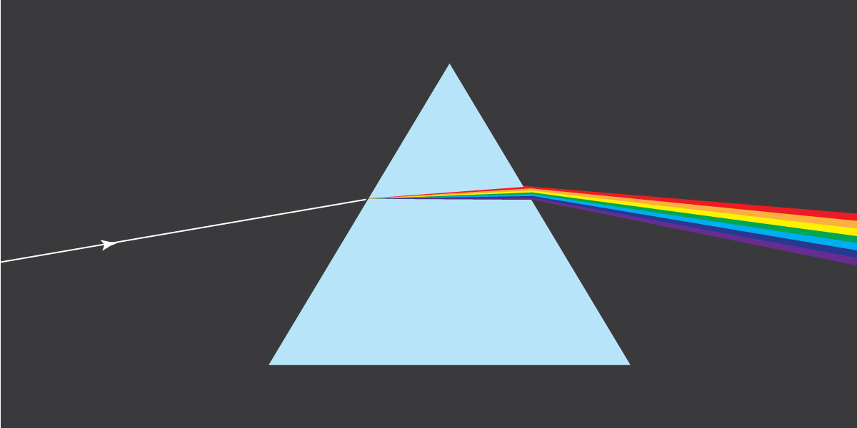 dispersion of light at a prism