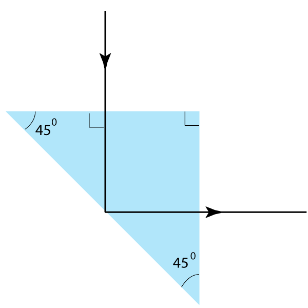 total internal reflection in a prism