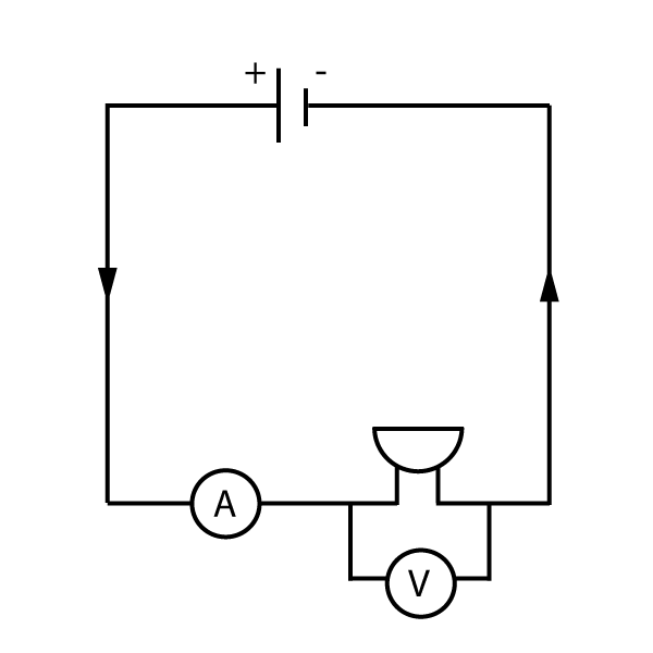 arrangement of meters