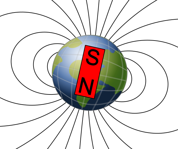 Earth's magnetic field