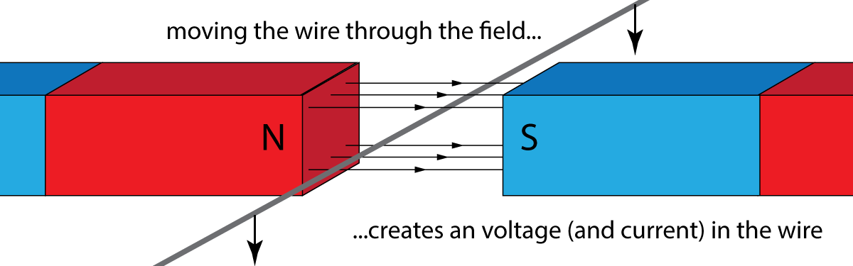 Induction diagram