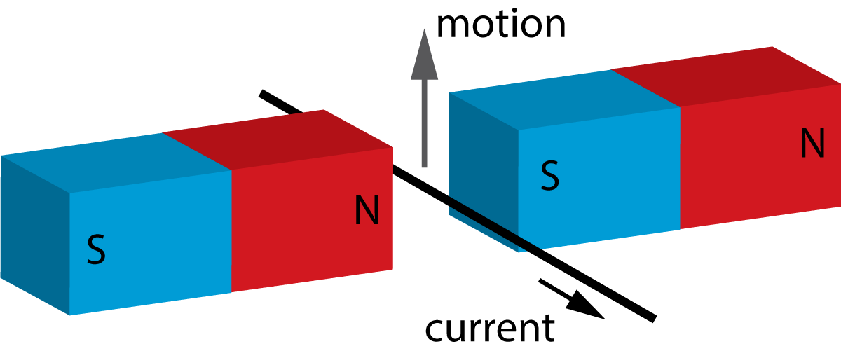 motor effect experiment