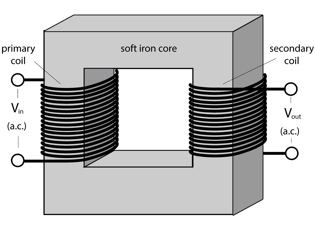 A simple transformer