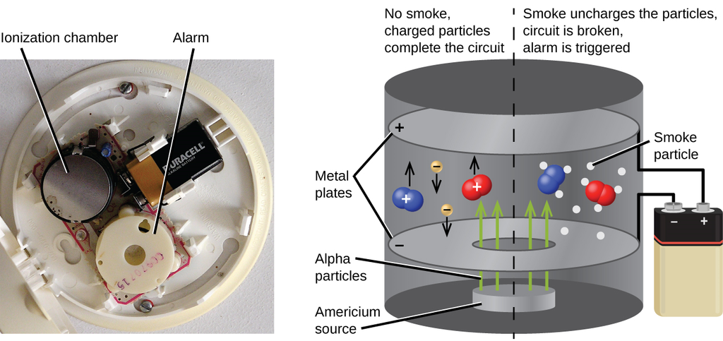 An ionisation smoke detector