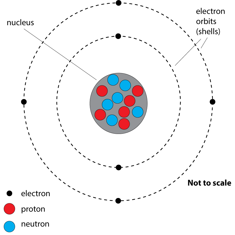 structure of a carbon atom