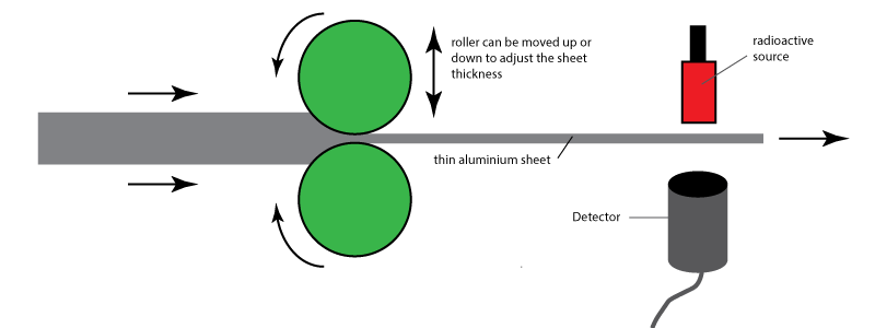 detection of foil thickness