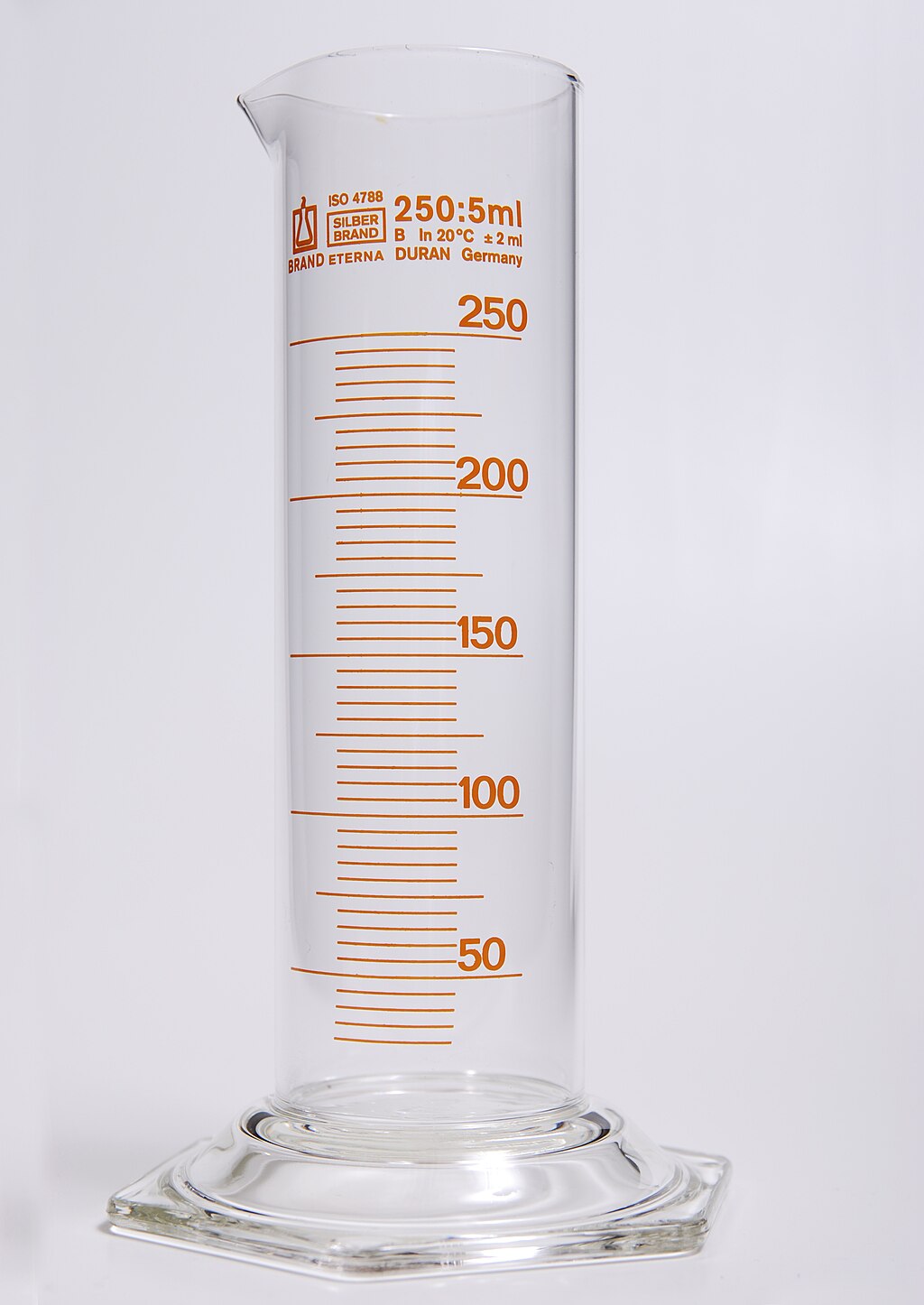 measuring cylinder