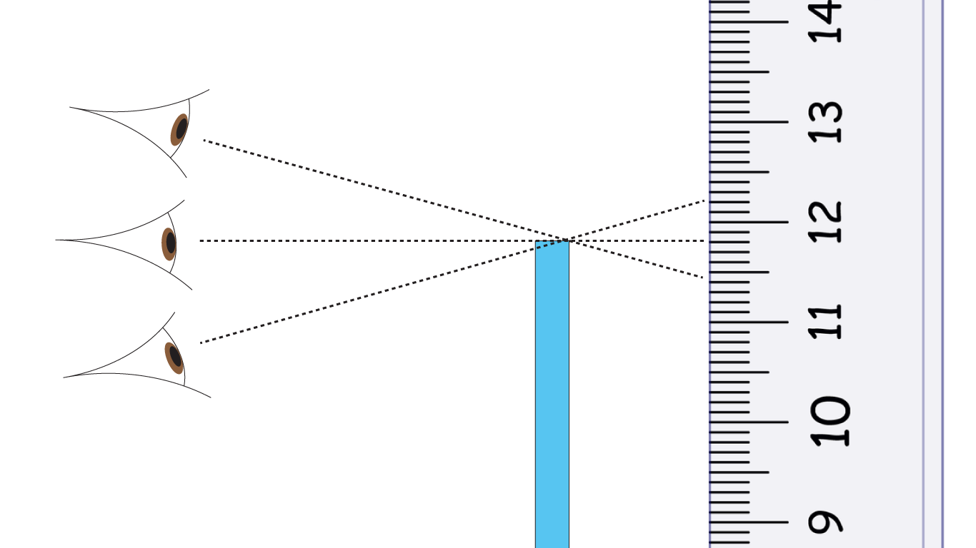 parallax error diagram