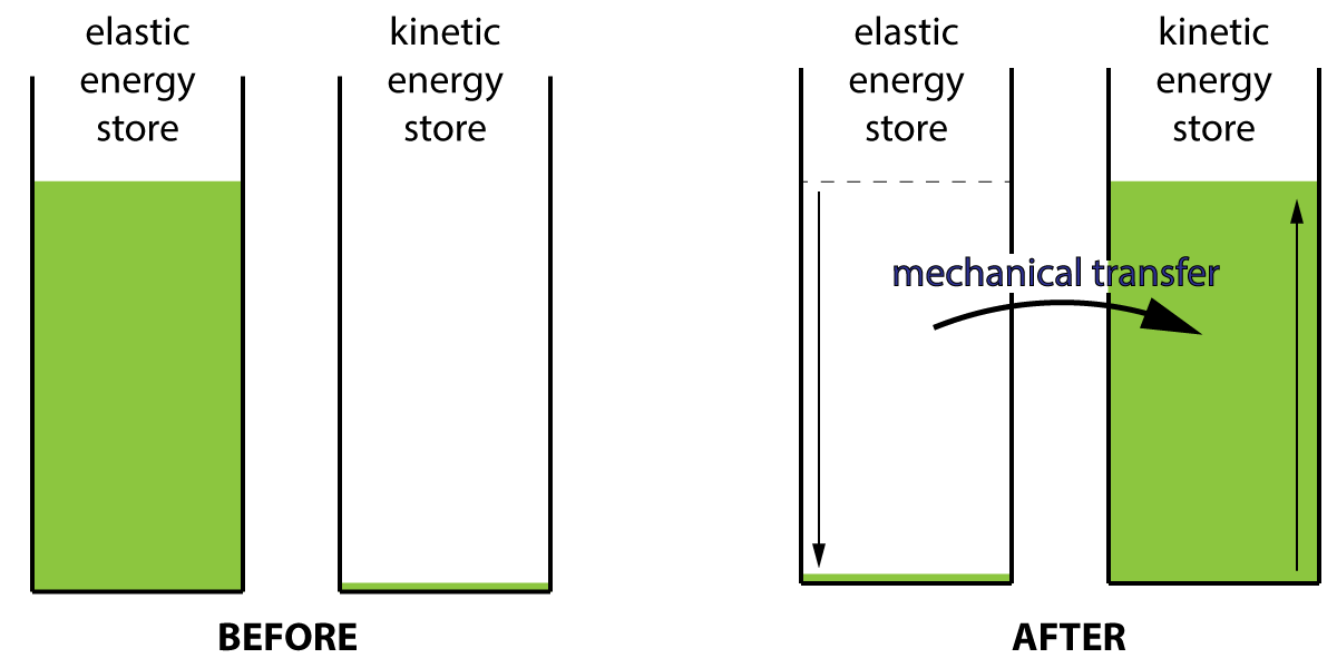 energy transfer for a balloon being released