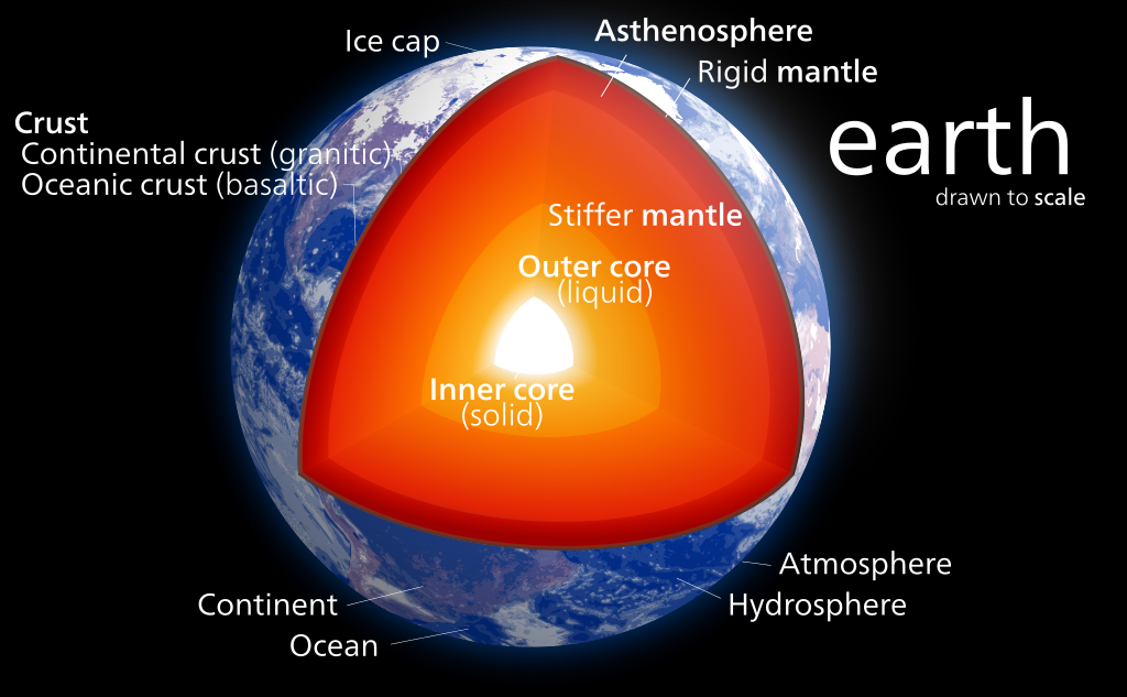 The structure of the Earth