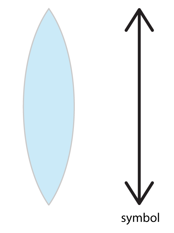 Convex lens and symbol