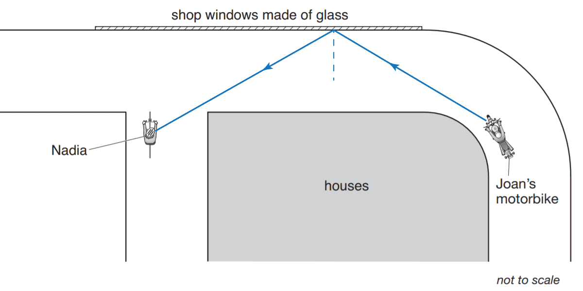 Answer to Q1 on the reflection of a ray of light from a glass window