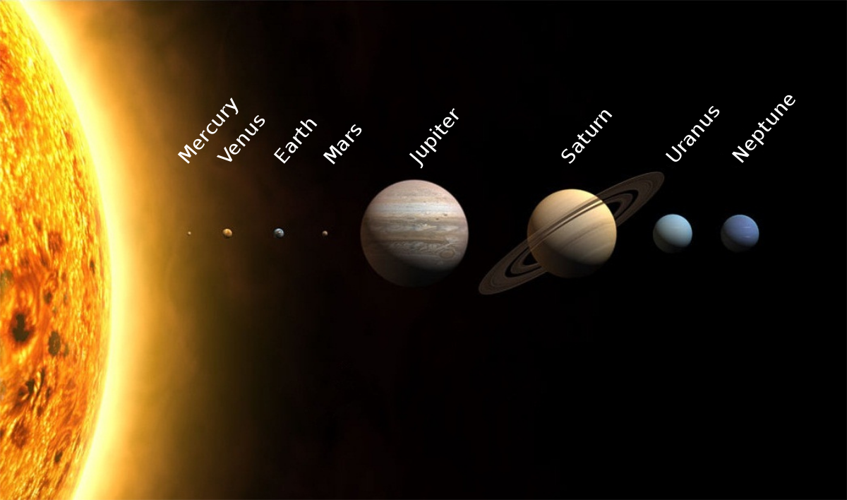 Planets of the solar system