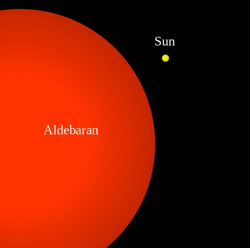 The red giant Aldebaran