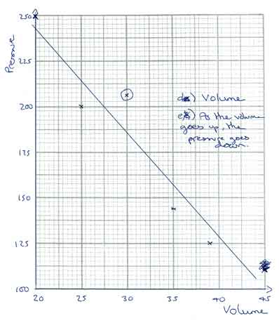 graph y answer